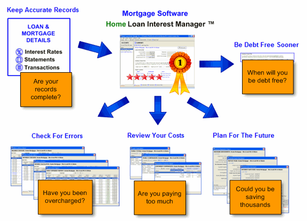 1. Your All-In-One Mortgage Solution